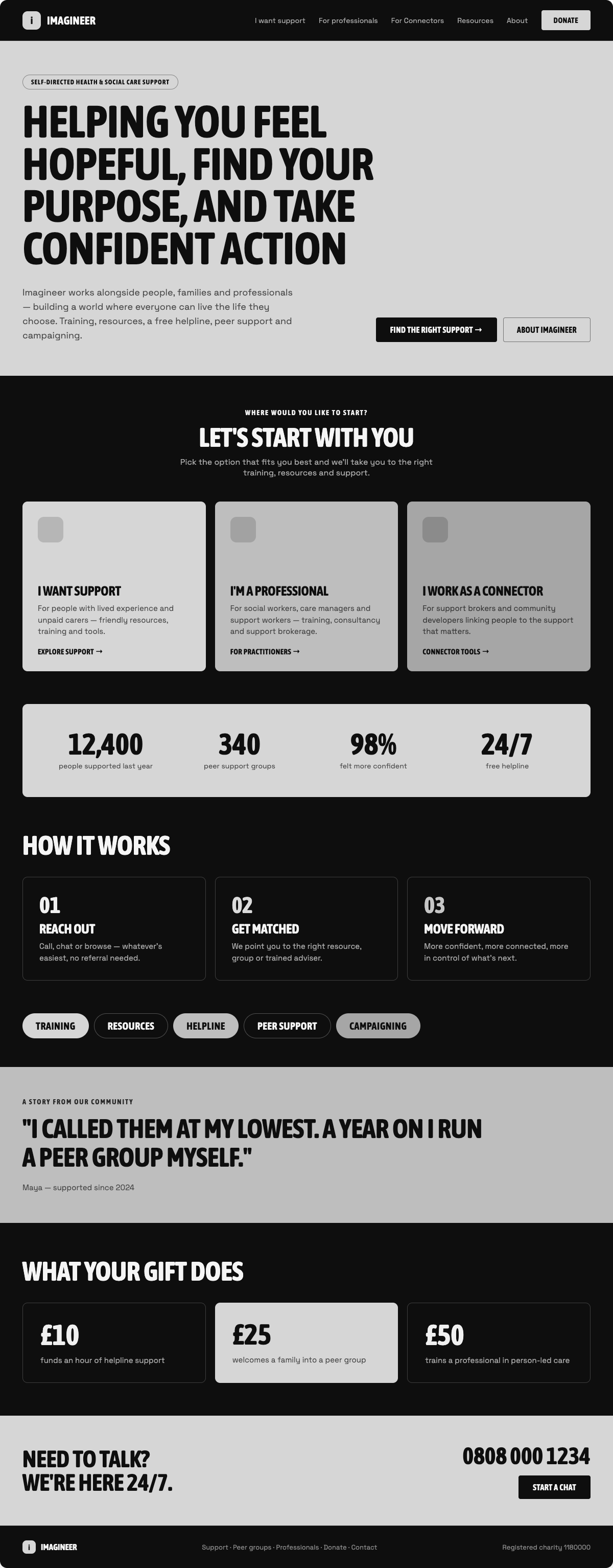 Editorial Audience Cards